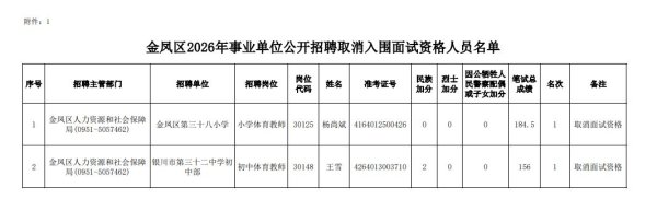 Kaiyun中国大陆官方网站入口 银川决定：取消杨尚斌、王雪