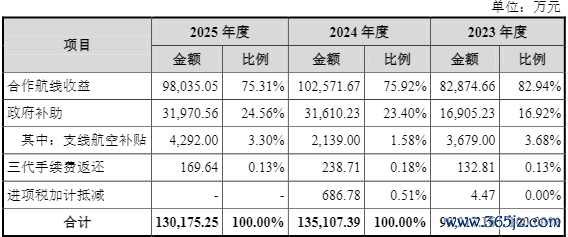 开首：招股书